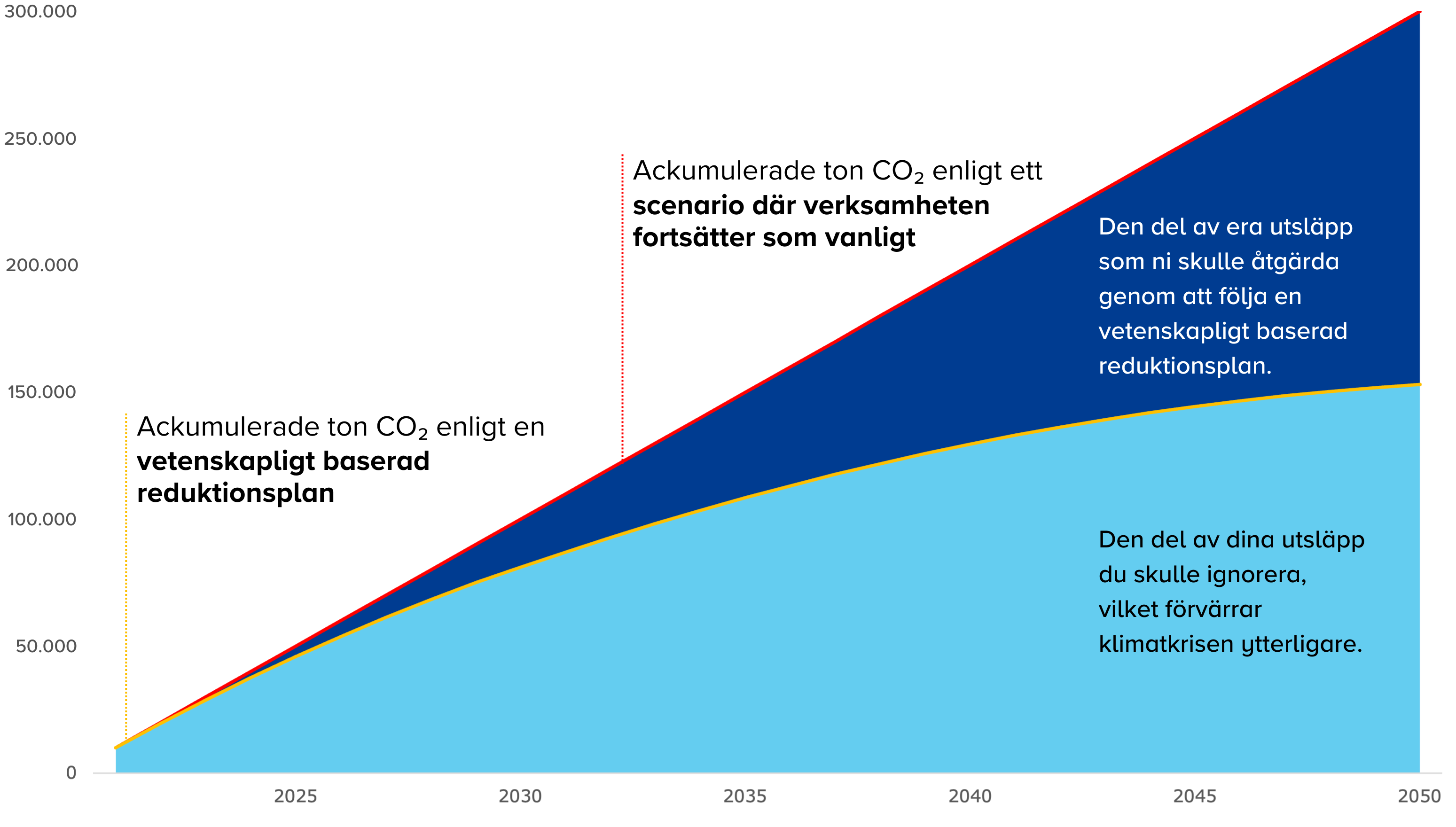 the other half graph