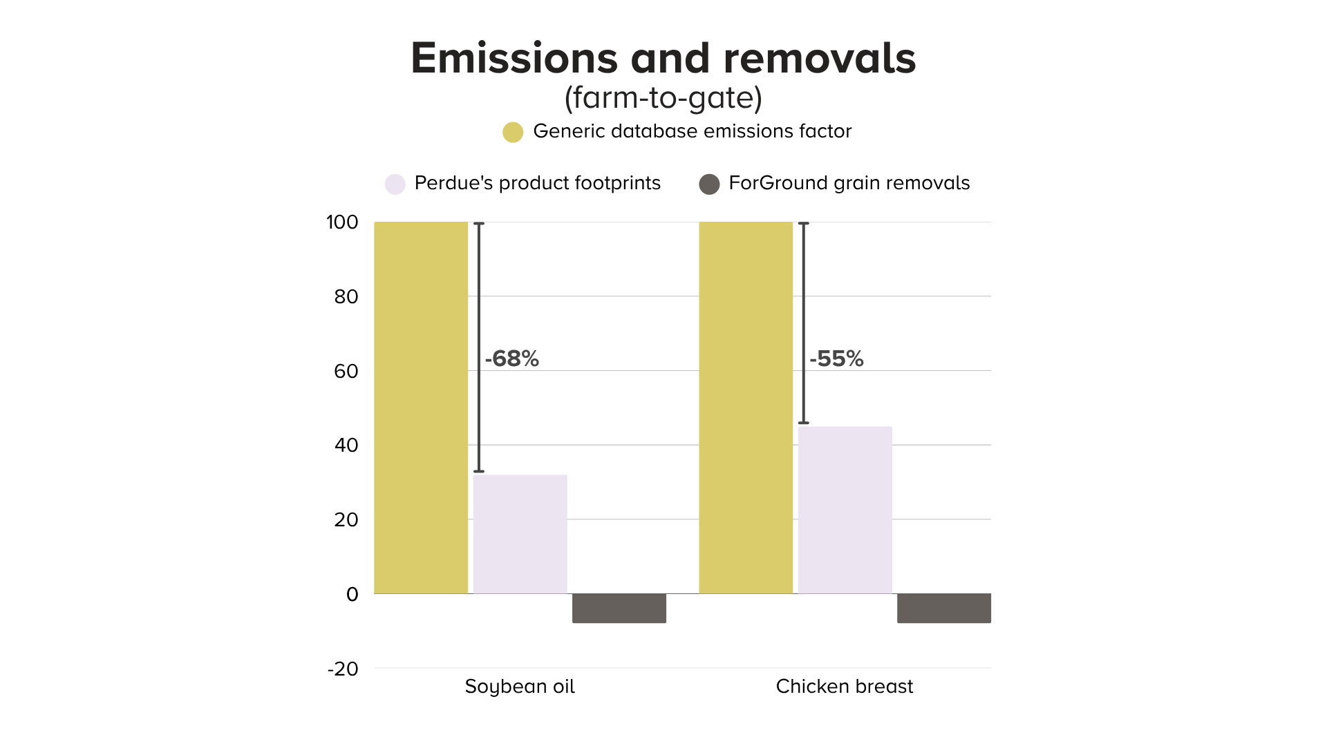 Emissions-and-Removals