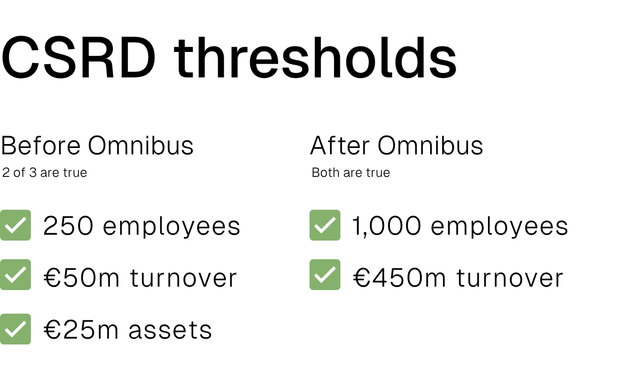 Article_graphic_CSRD_omnibus_threshold