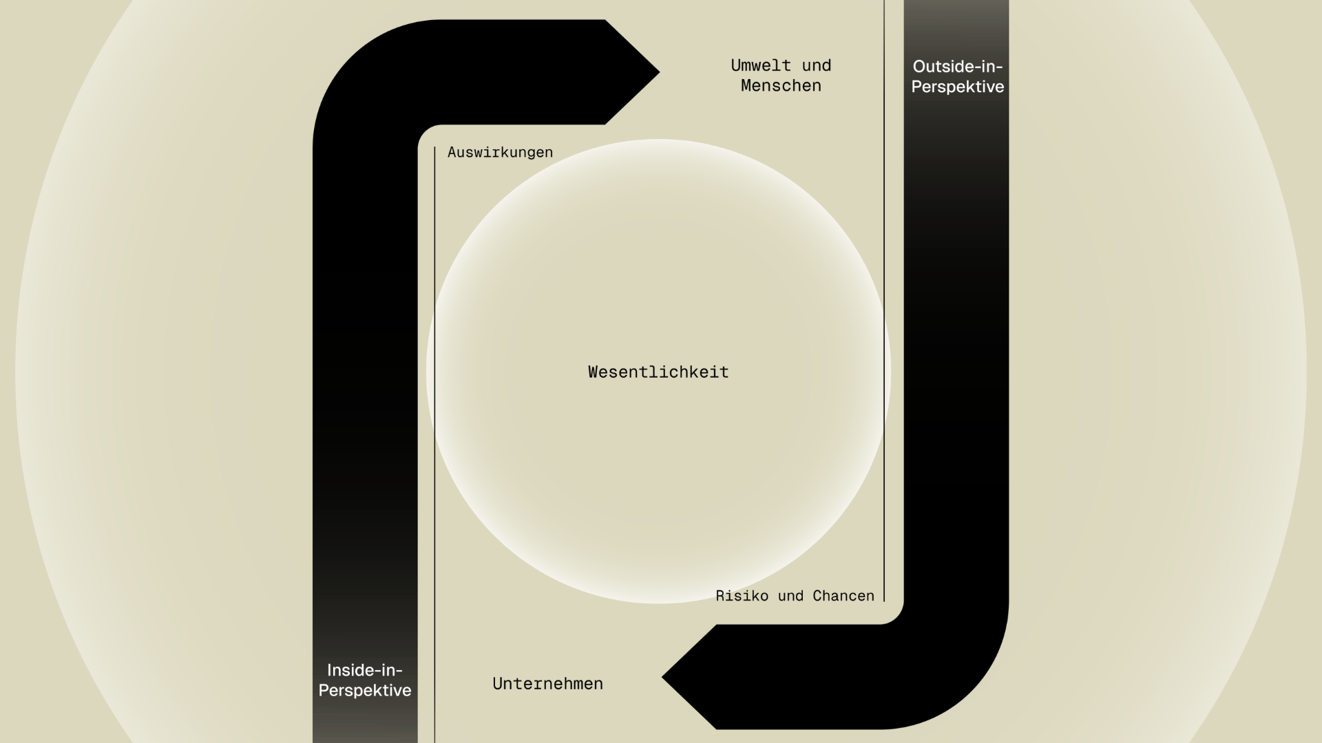 Article-graphic_Double-materiality-CSRD