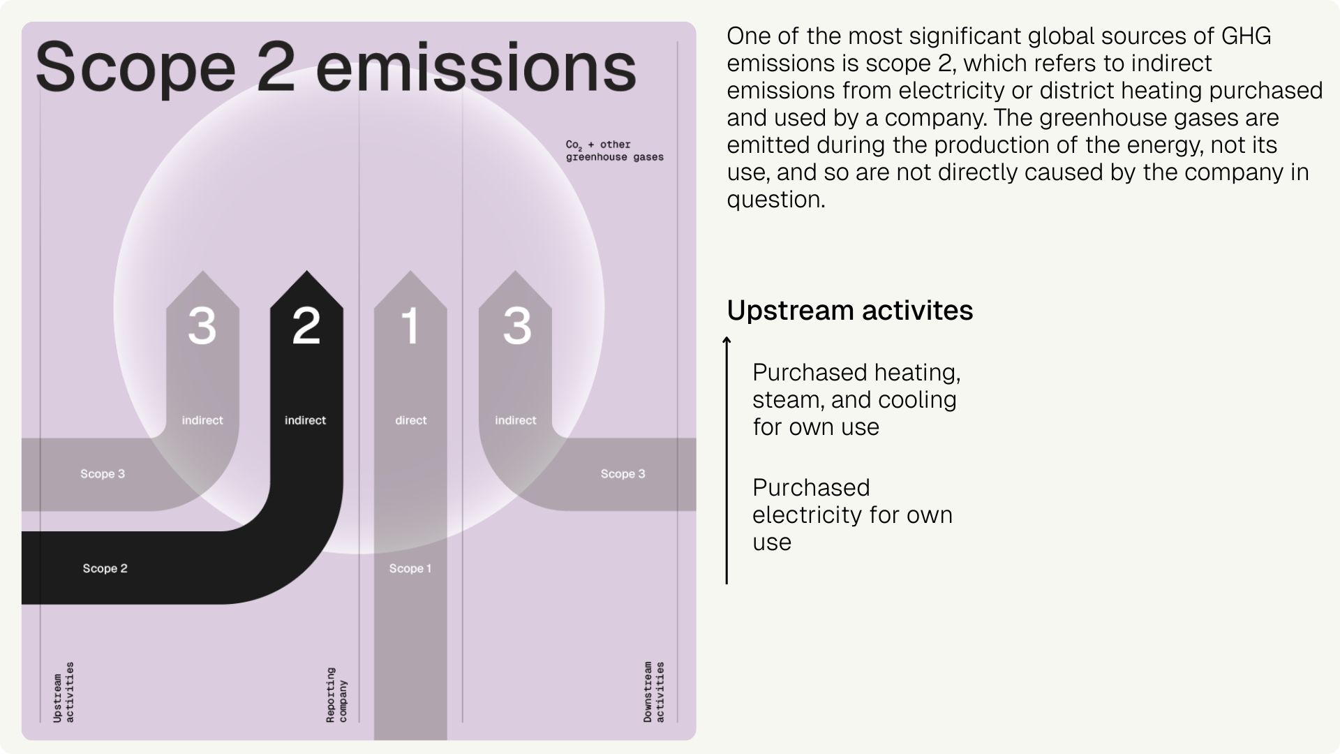 scope-2-emissions-graphic