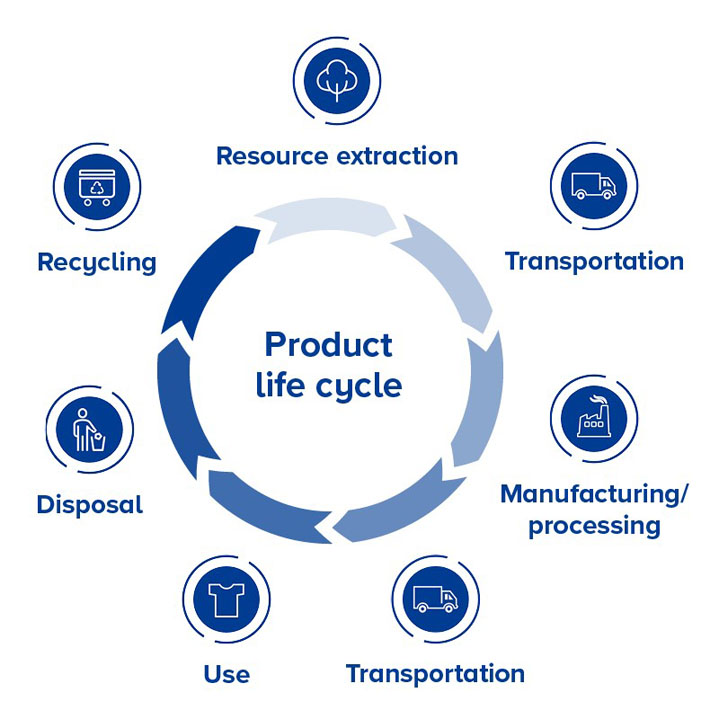 case study on life cycle assessment