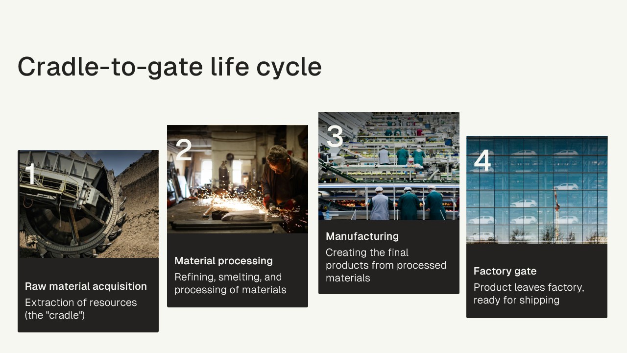 cradle-to-gate-life-cycle