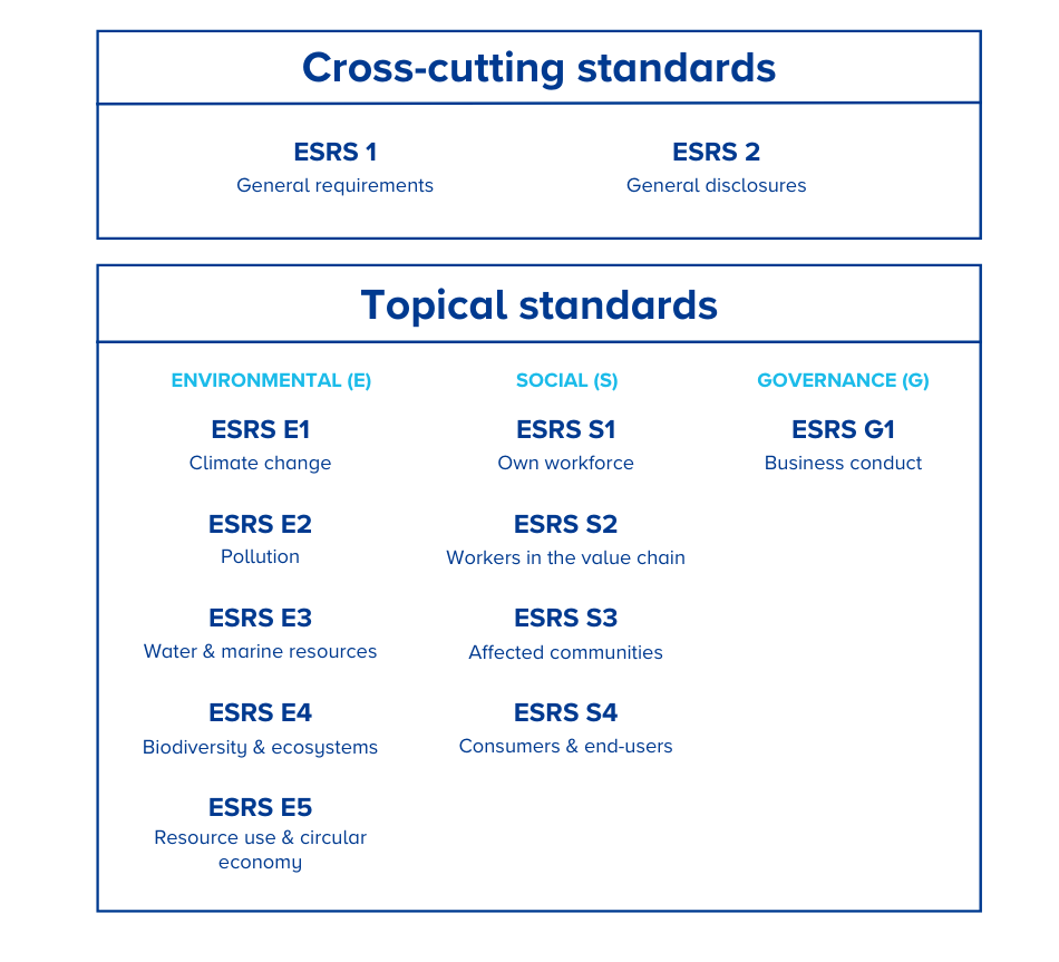 ESRS table