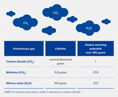 Scope 1, 2, en 3 gids | ClimatePartner