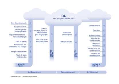 GHG Scopes